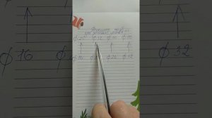 Шпаргалка по трубам для ростовых цветов #laz_flowers