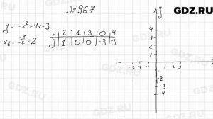 № 967 - Алгебра 9 класс Мерзляк