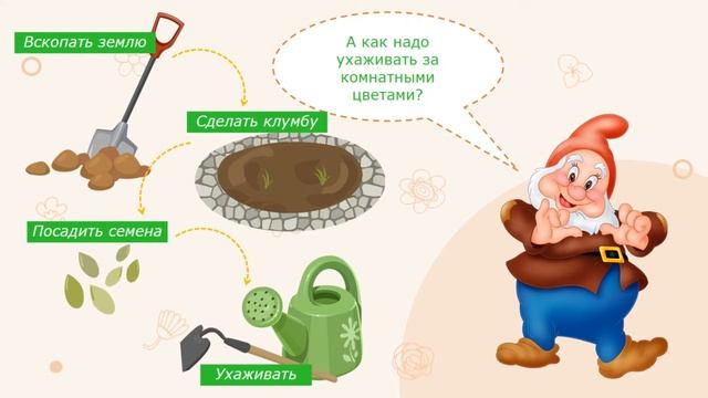 Занятия для дошкольников | Развитие речи | Тема: Цветы. Комнатные цветы