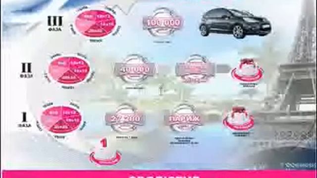 Презентация Бизнес-Проекта EVOLUTION смотреть онлайн