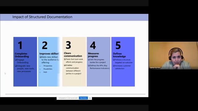 Introduction to Knowledgebase