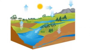 Из чего сделаны облака/ как образуются облака / типы и виды облаков