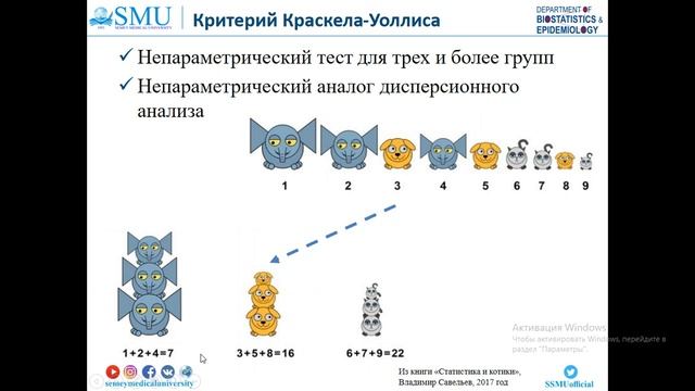 Непараметрические методы анализа количественных данных