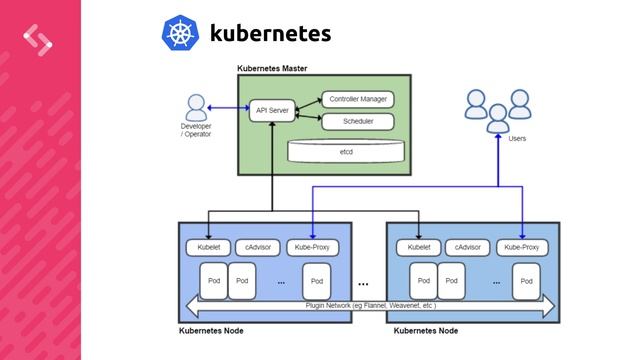 Running with Droplets: The Cost of Cloud RTC with Evan McGee смотреть онлайн