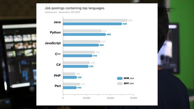 Сравнение Python и Java. Что сейчас лучше учить? смотреть онлайн