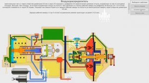 Тормозная система грузового вагона (эмулятор)