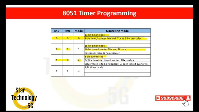 Microcontroller 8051 Lecture 16 How To Use Timer in 8051