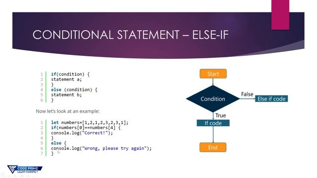 How to use If, Else, and Else-if conditional statement in  javascript  | JS Tutorial: 11 | By CP