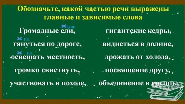 Виды словосочетаний