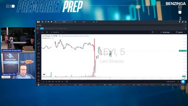 Is Inflation Back? | PreMarket Prep смотреть онлайн