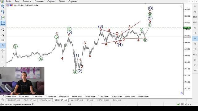 Волновой анализ основных валютных пар на 4 июня смотреть онлайн