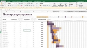 Составление Диаграммы Ганта в Excel