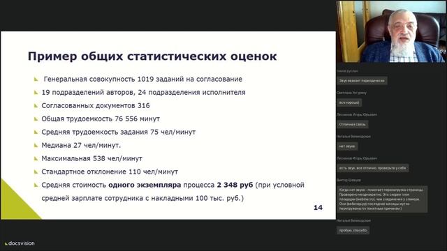 Вебинар «Оптимизация управленческого аппарата на основе статистики исполнения заданий» смотреть онлайн
