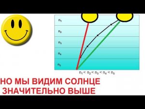 Земля круглая или плоская реальные факты (видео комикс =) часть 2