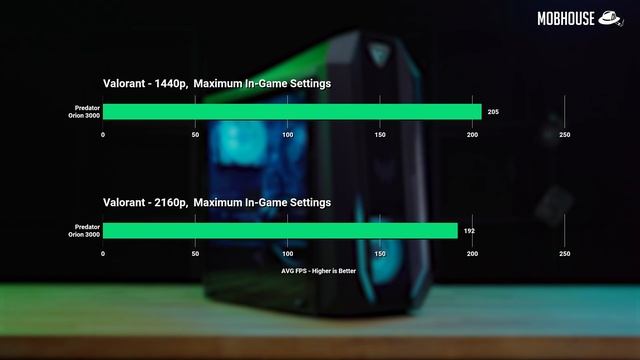 Predator Orion 3000  X34GS Gaming Monitor Review - Are Pre-built PCs Actually Better Value Now?