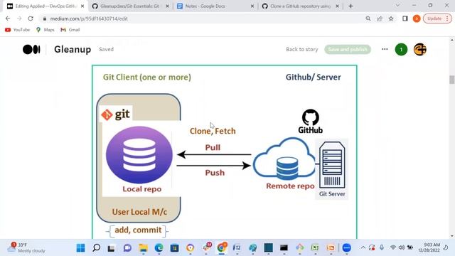 Applied - DevOps GitHub Series #2 Lets Begin Git — Git Introduction Page смотреть онлайн
