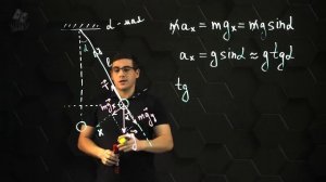 Колебания математического и пружинного маятников. 9 класс.