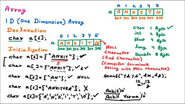 Array – 1D (One Dimension) Character Array Declaration & Initialization | C Programming Language