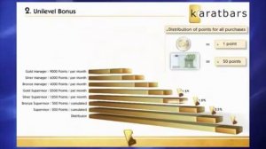 Каратбарс кратко Маркетинг план компании Karatbars