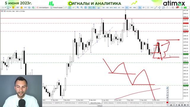 Покупка доллара остается лучшей идей
