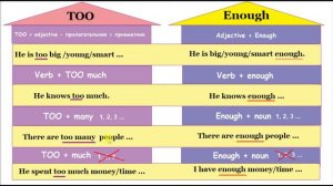 Особенности употребления Too и Enough в английском языке