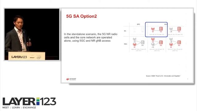8 Wang Jason | Solution Architect | Keysight смотреть онлайн
