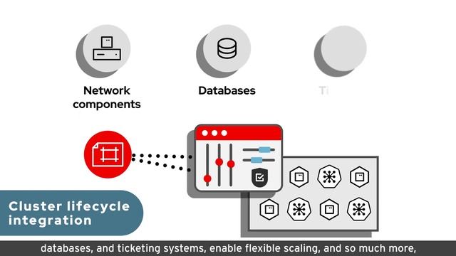 RHACM Ansible integration video смотреть онлайн