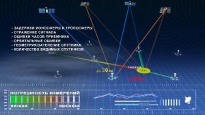 Спутниковая система точного позиционирования