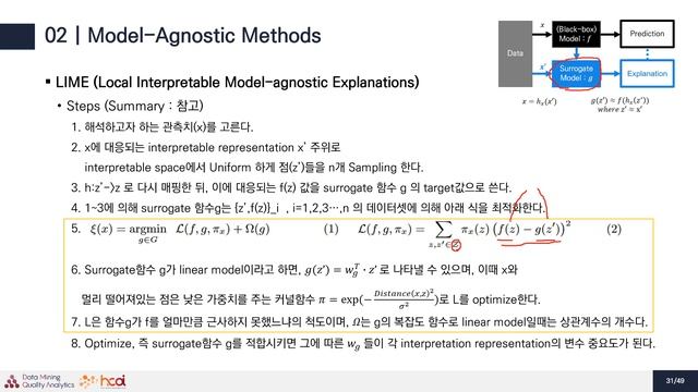 [DMQA Open Seminar] Model-Agnostic Interpretation Methods смотреть онлайн