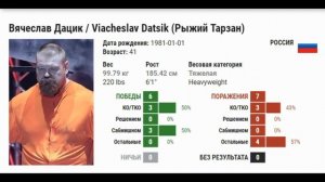 Александр Емельяненко vs Вячеслав Дацик прогноз на бой / HARDCORE BOXING / Дацик упадёт?