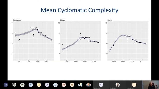 Diomidis Spinellis смотреть онлайн