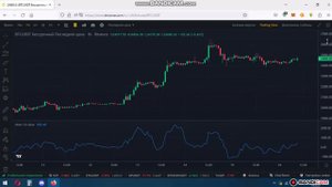 Фьючерсы. Технический индикатор. Моментум. №22 / Futures. Technical indicator. Momentum. №22