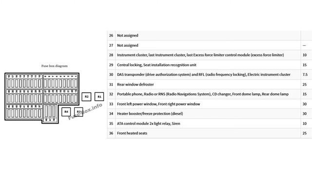 Fuse Layout Mercedes Benz A Class 1997 2004 смотреть онлайн