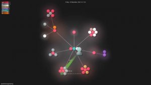 stas00/ml-engineering - Gource visualisation