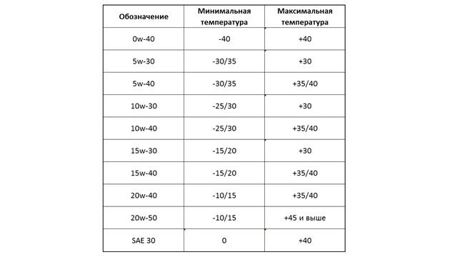 Расшифровка моторных масел