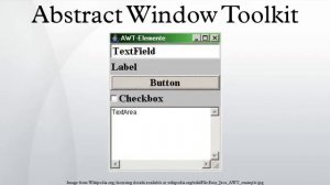 Abstract Window Toolkit