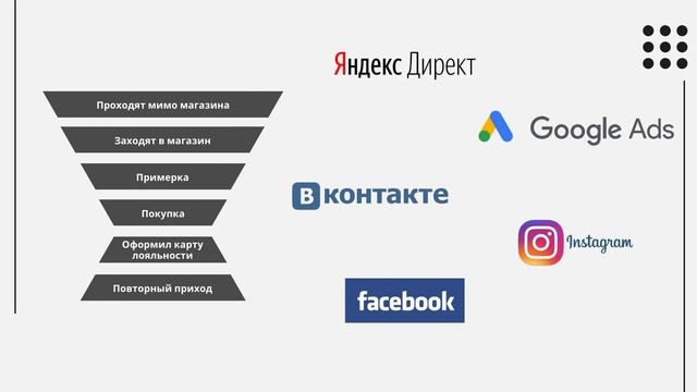 Что такое воронка продаж и путь клиента – о маркетинге Просто