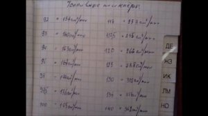Пропускная способность жиклёров карбюратора  улучшеное видео