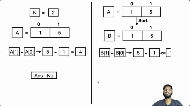 Watson asks Does Permutation Exist - Problem | Code Chef || Daily Coding Problem || Java Code ||