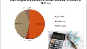Видеоролик бюджет для граждан к решению об исполнении бюджета Александровского района за 2019 год