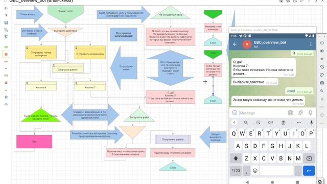 Обзор ГрафиБота - графического конструктора телеграм-ботов для 1С 8