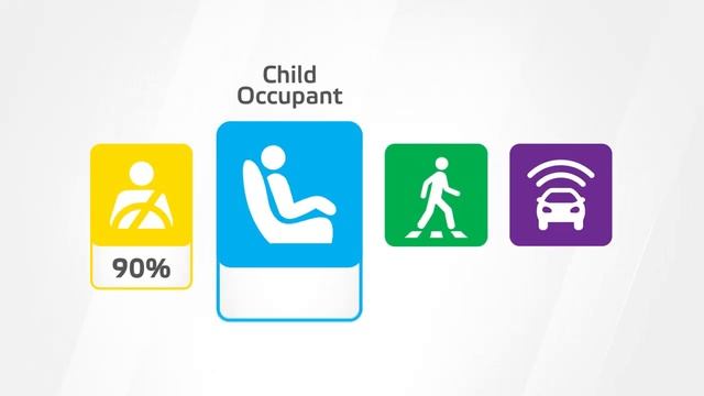 Euro NCAP Crash & Safety Tests of Lexus RX 2022 смотреть онлайн