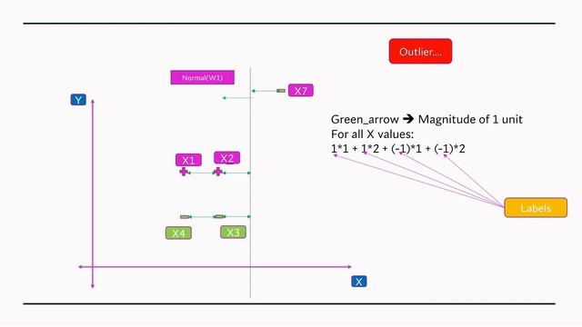 Why Sigmoid function in logistic regression | Data Science/Machine Learning Interview question смотреть онлайн