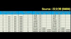 Cursed End of Dream Weapon / Try to Enhance 3x Weapons / Dragon Nest Korea (2022 September)