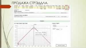 Опционы-просто о сложном. Стрэддл.