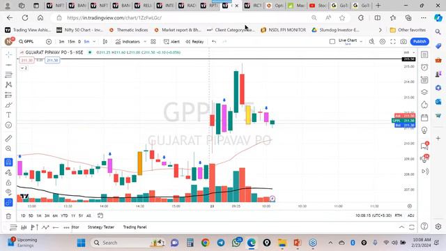 StockPro | REGISTER FOR LIVE TRADING SESSION ALONG WITH STOCKPRO MENTORS