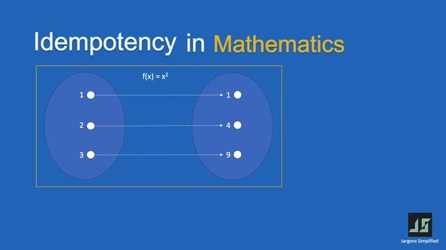 Idempotence | Idempotency in Context of Programming, Backend API & Mathematics | Idempotent смотреть онлайн