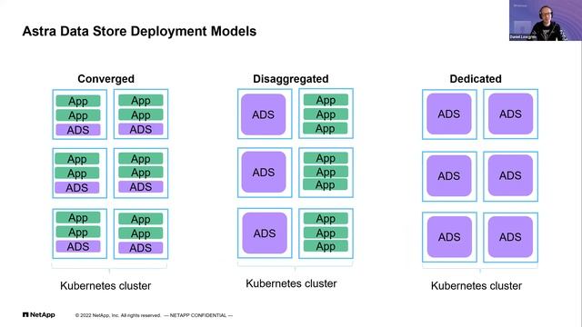 Kubernetes Storage med Astra Data Store – Snacka Kubernetes med Conoa 10 februari 2022 смотреть онлайн