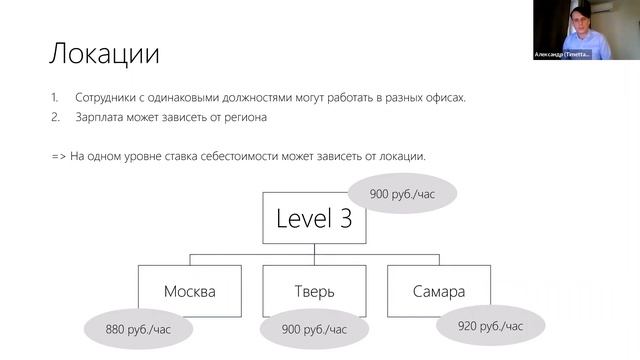 Практики построения организационной структуры в консалтинговой компании