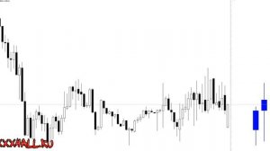 Индикаторы свечей старшего таймфрейма — для чего нужны и особенности